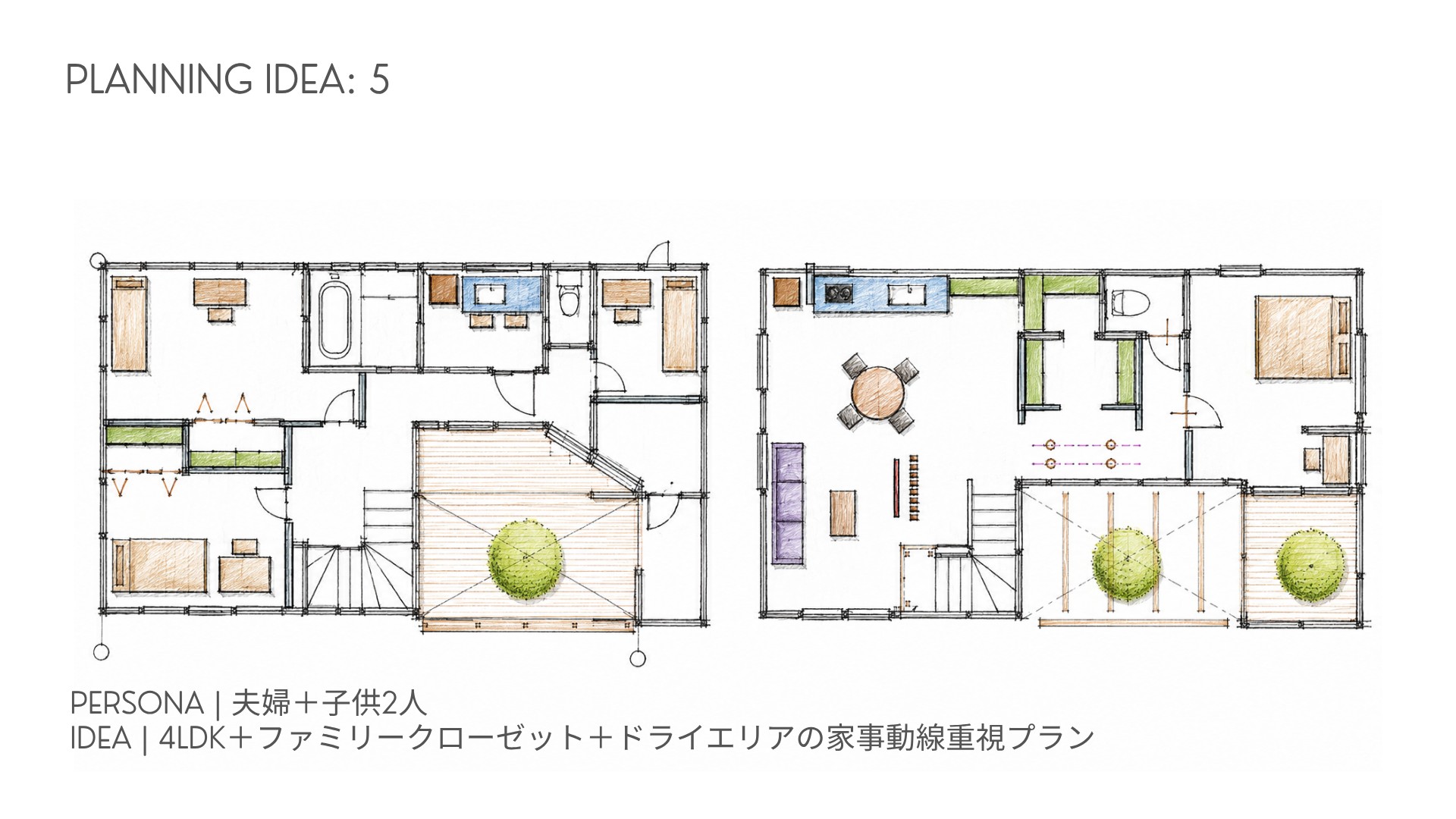 PLANNING IDEA 5