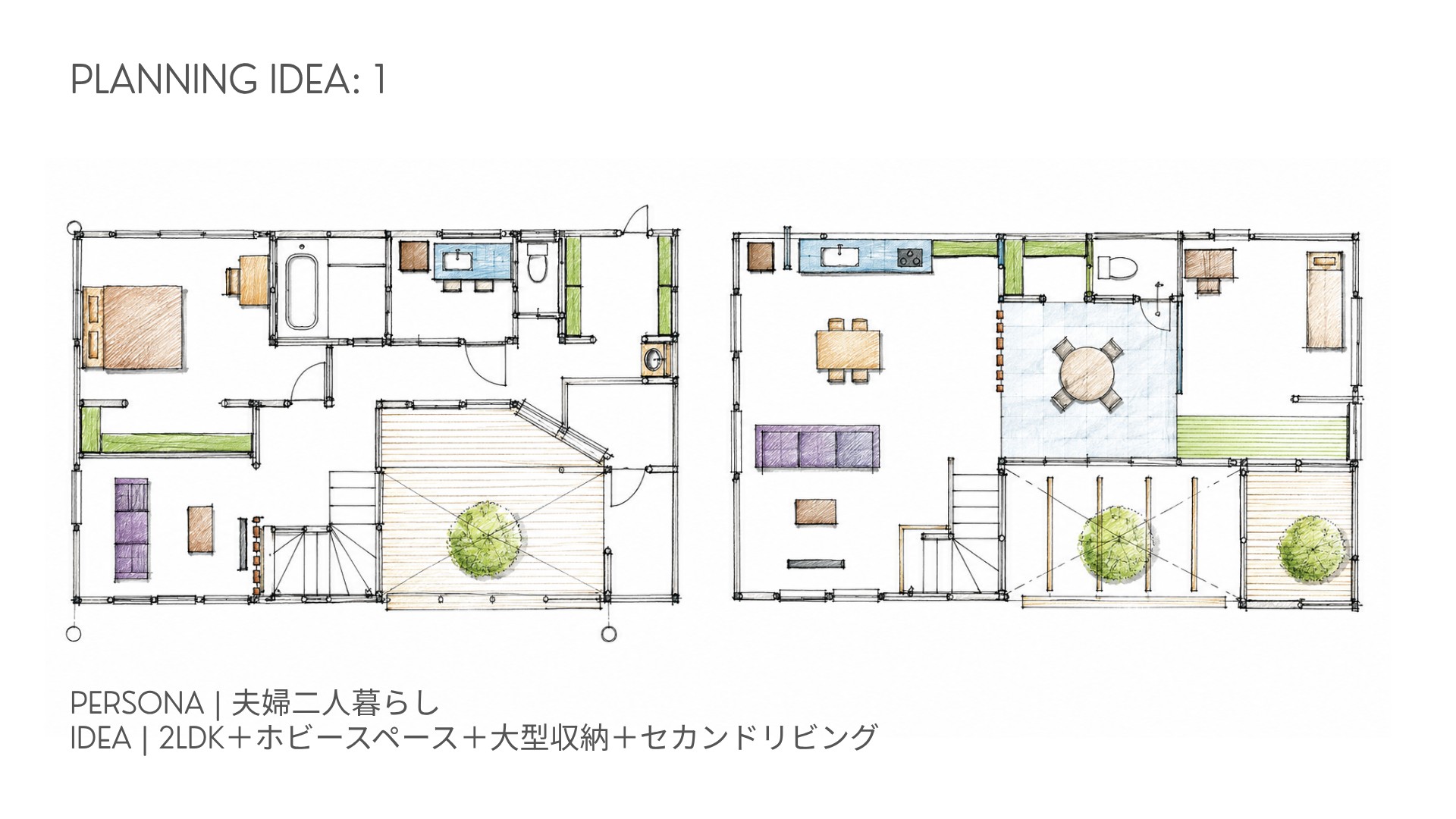 PLANNING IDEA 1