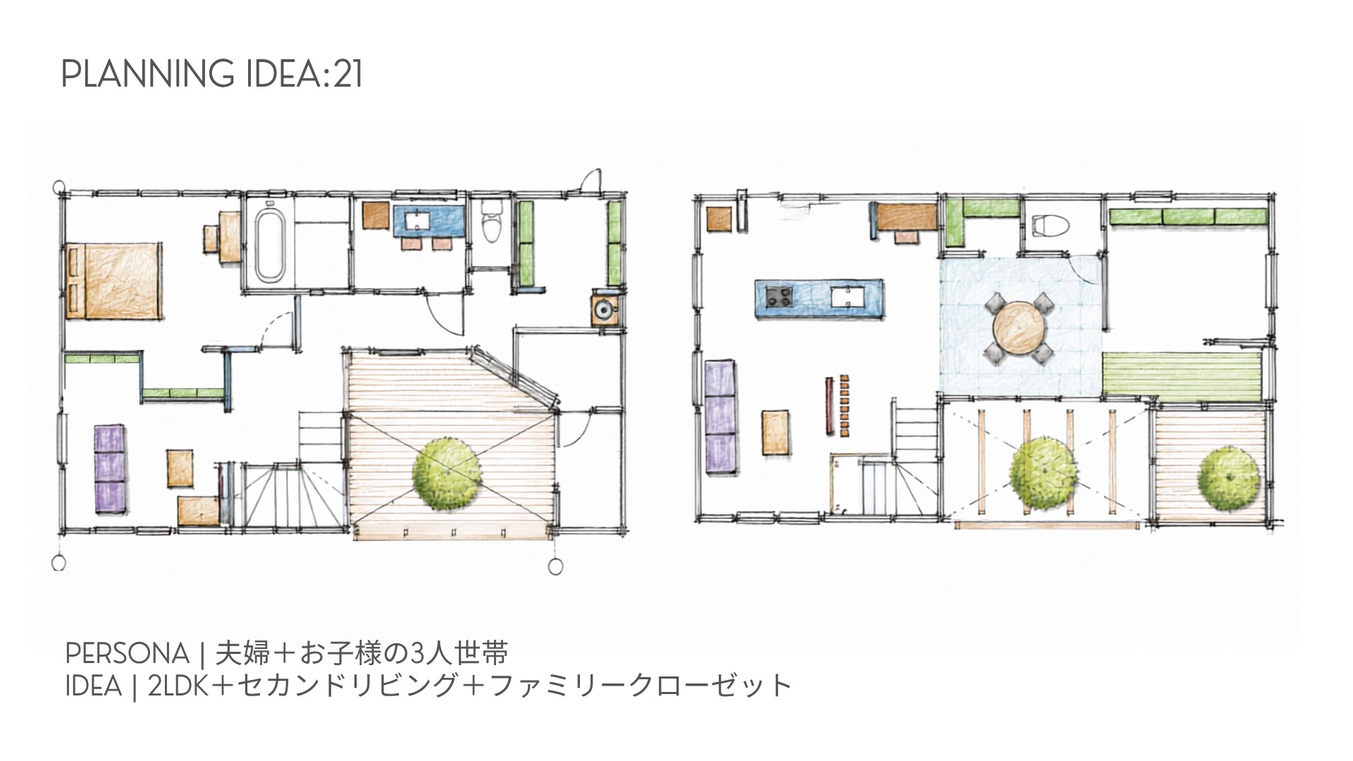 PLANNING IDEA 2