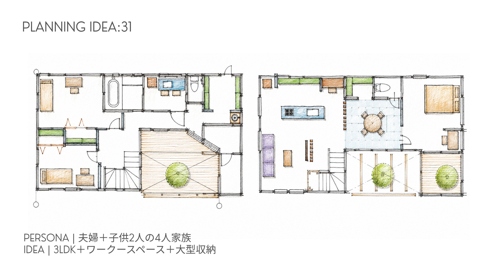 PLANNING IDEA 3
