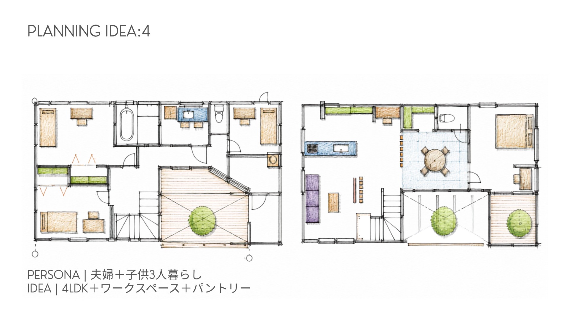 PLANNING IDEA 4
